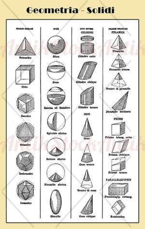 Geometria solidi – Solid geometry Italian illustrated table