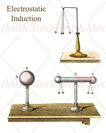 Electrostatic induction